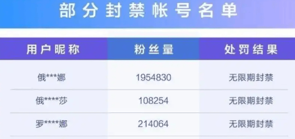 三天掉粉 28 万！又一千万网红翻车