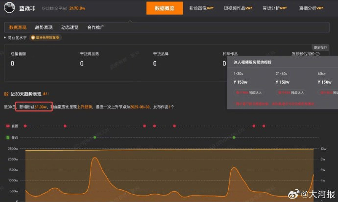 千万粉丝网红自曝年收入至少9位数：你们是真的不知道抖音顶流有多赚钱