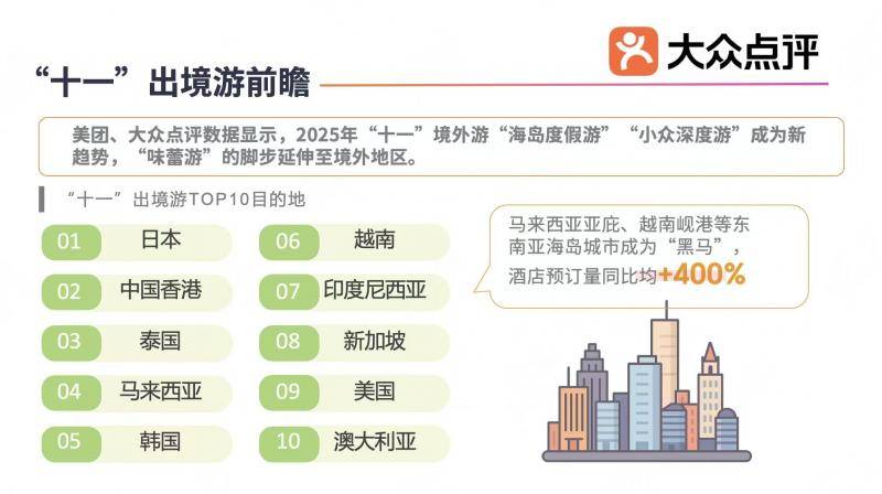 半两财经｜“十一”出境游前瞻：90后、00后占比六成