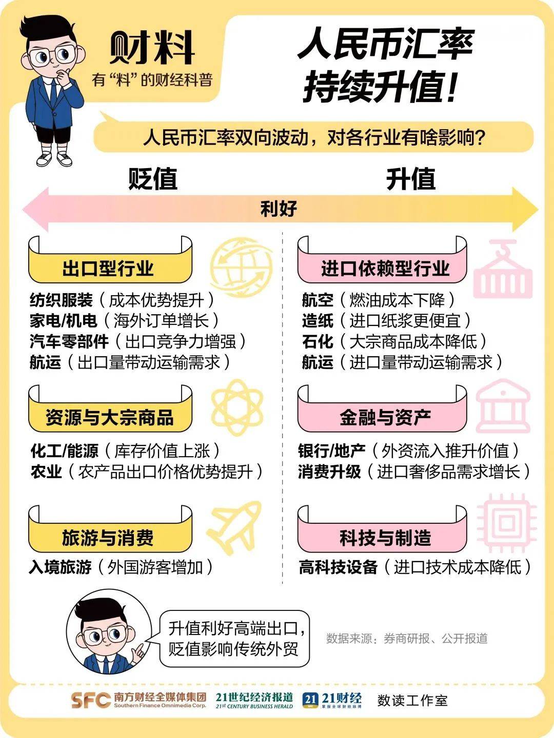 人民币兑美元汇率创两个月新低
