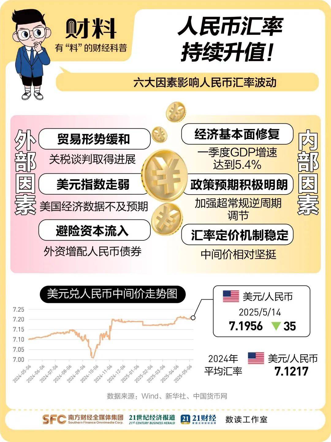 人民币兑美元汇率创两个月新低