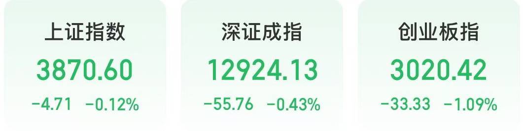今天，有色金属、半导体两大板块发力