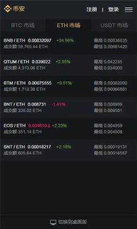币安bnb怎么买的简单介绍