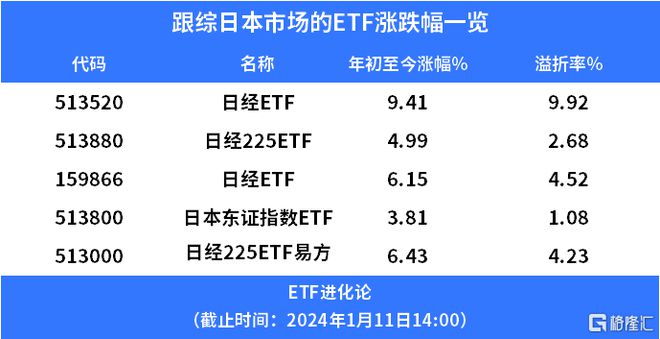 货币etf套利(货币etf计息规则)