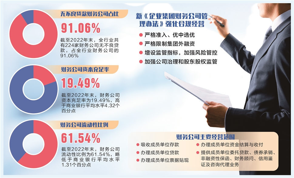 货币资本保证金(货币的保证金和什么有关)
