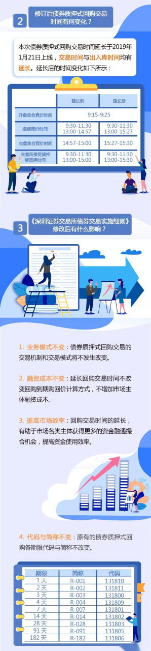 债券回购交易(债券回购交易集中竞价时,计价单位为)