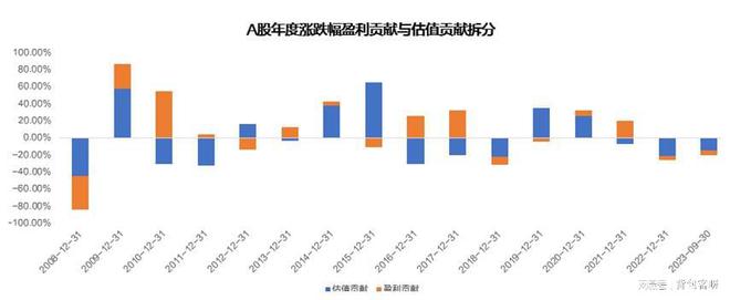 双货币差价指标(双货币差价指标是什么)