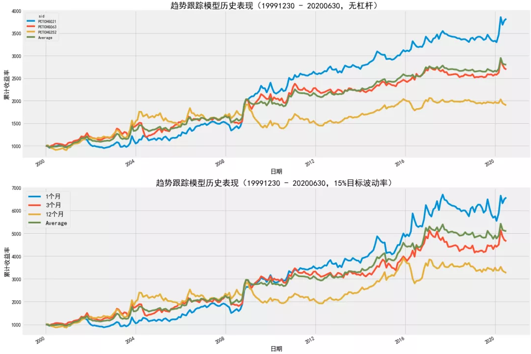 交易者指数(交易指数怎么计算的)