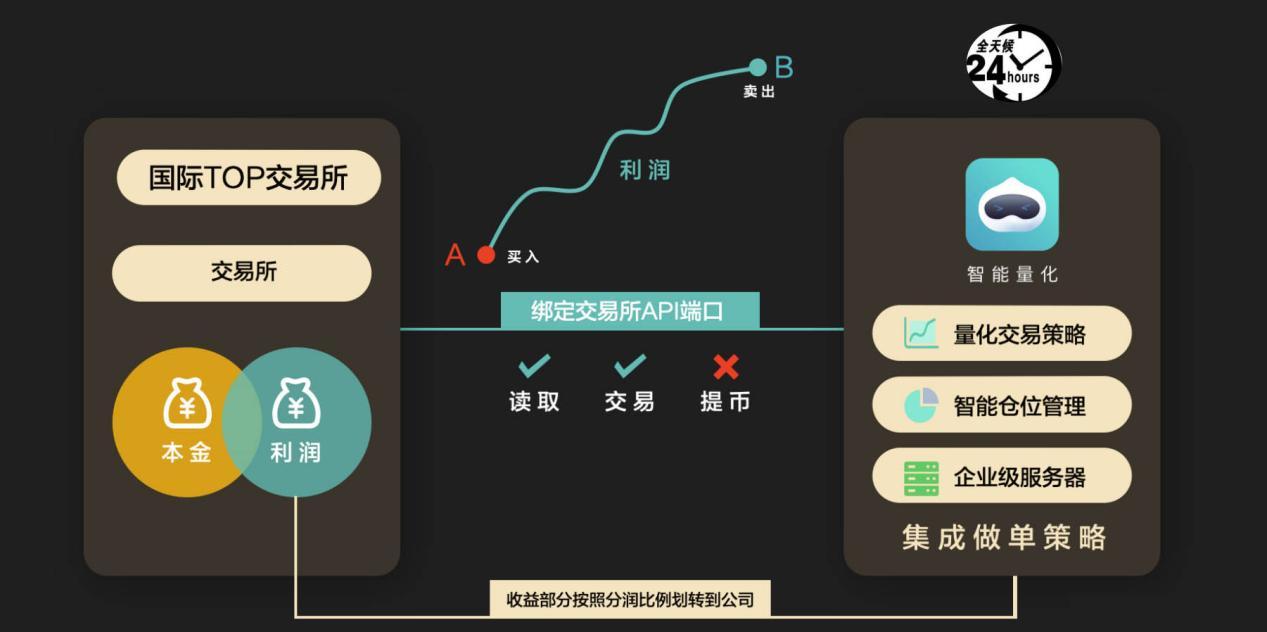 量化交易概念(量化交易概念的股票)