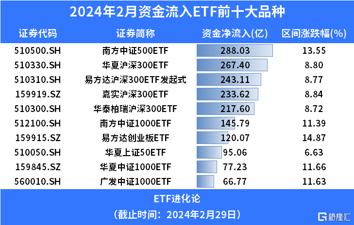 货币型etf(数字货币etf)