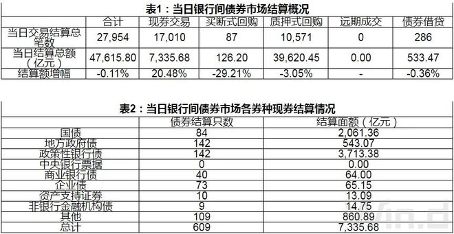 债券交易单位(债券交易单位有哪些)