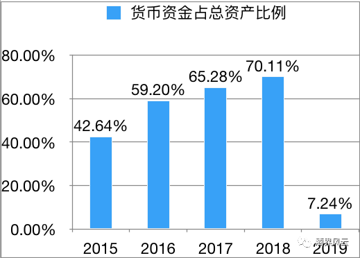 双货币差价指标(货币差价是什么意思)