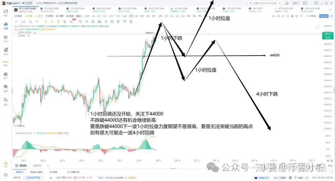 币行情(dogecoin狗狗币行情)