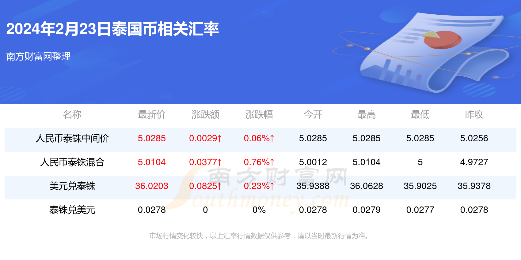 币行情(dogecoin狗狗币行情)
