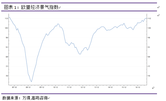 全球货币走势(全球货币走势预测)