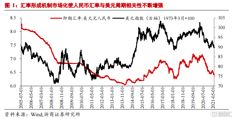 全球货币走势(全球货币走势预测)