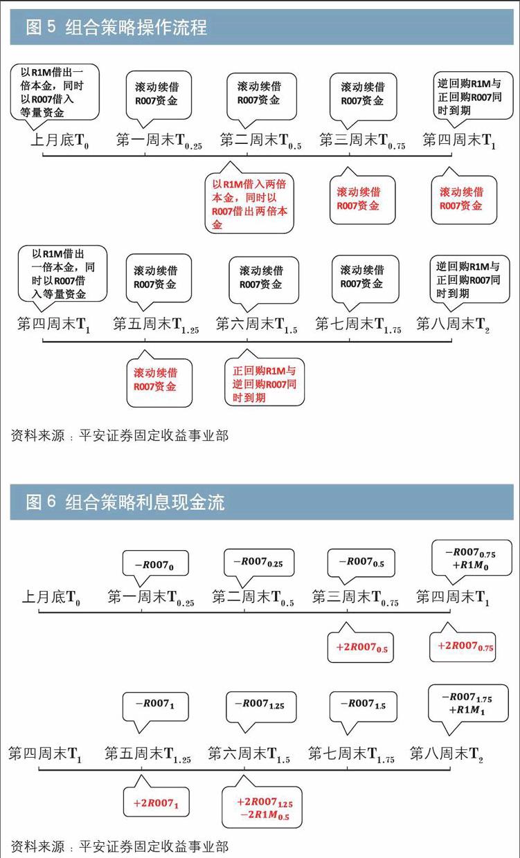 双货币对冲套利(双货币对冲套利ea交易)