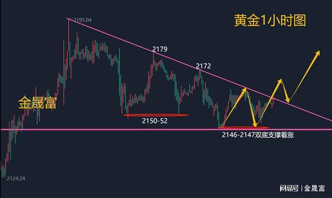 双货币差价指标(货币差价能赚钱吗)