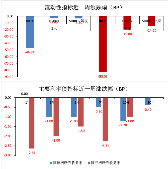 债券交易量(债券交易停牌规则)
