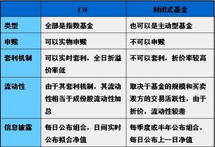 货币etf套利(etf怎么套利举例)