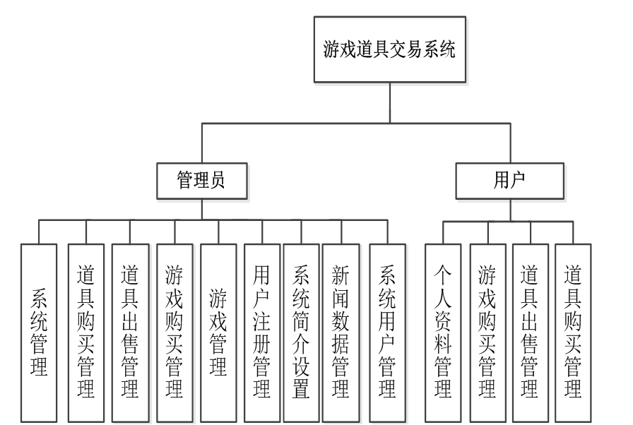 游戏交易系统(游戏交易系统的优点)