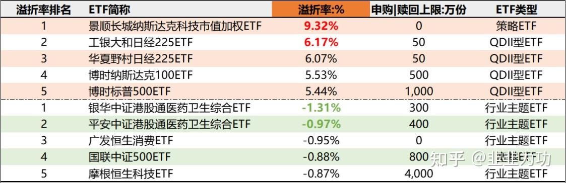 货币etf套利(货币etf利息怎样计算)