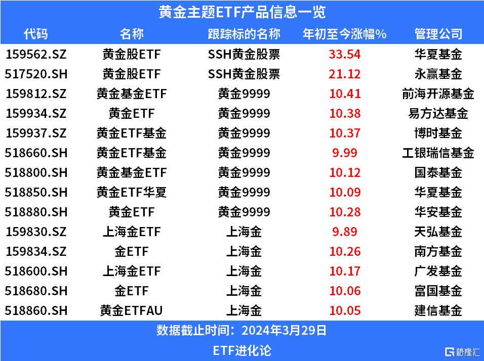 货币etf套利(货币etf利息怎样计算)