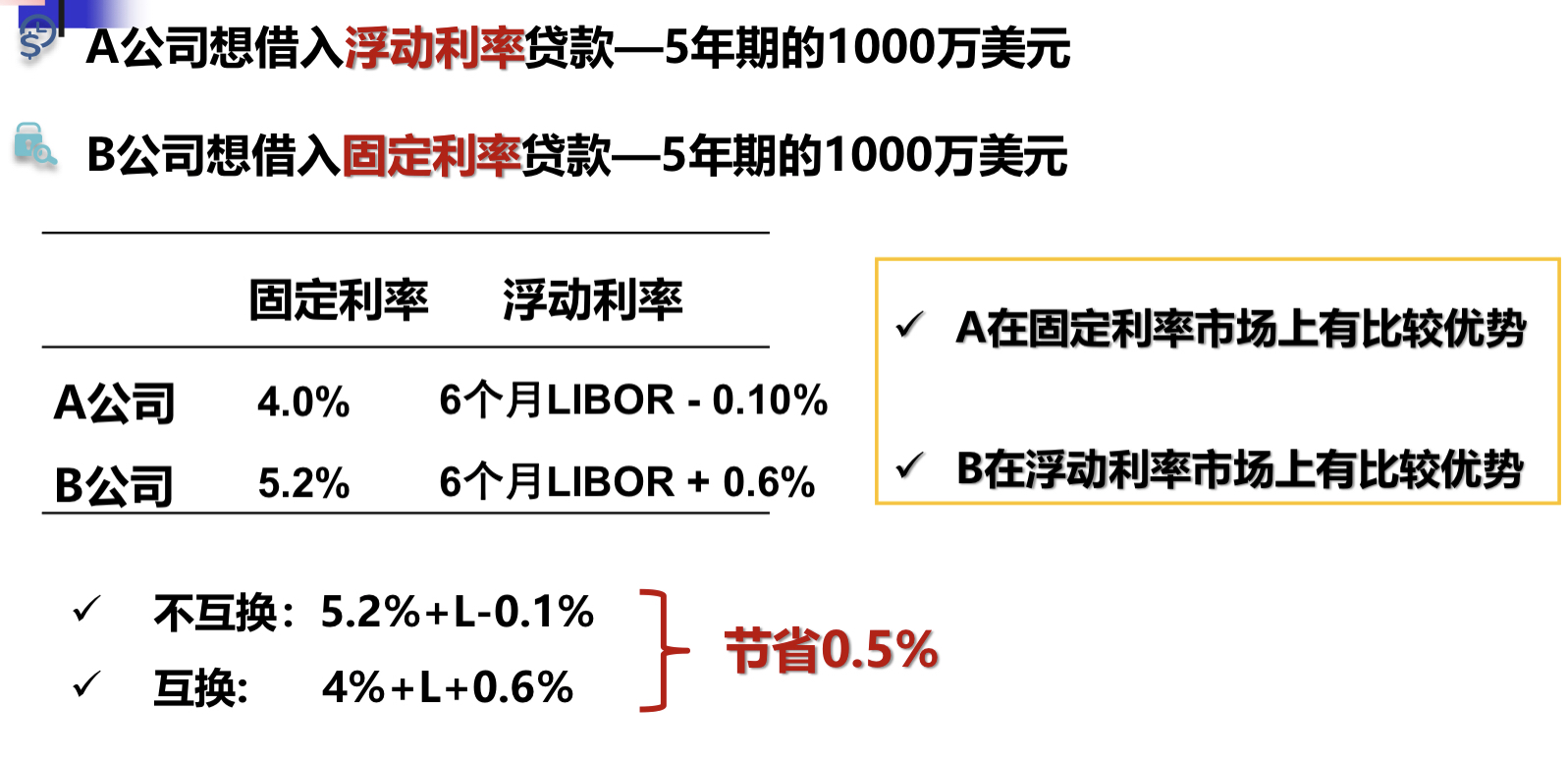 货币利率掉期(货币利率掉期CCS)