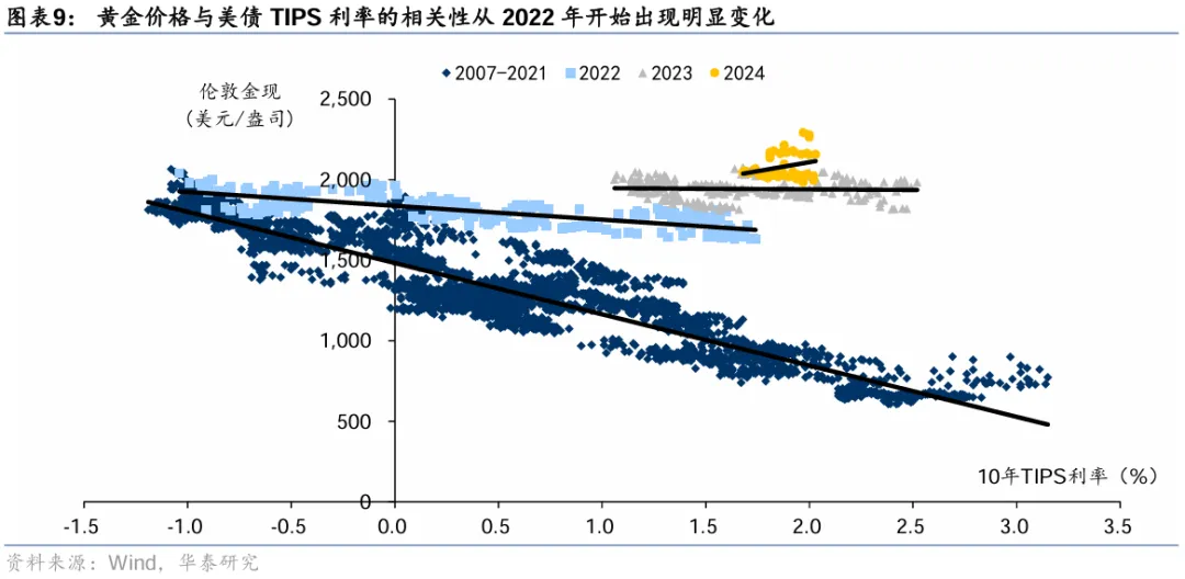 货币定价(货币定价定价python编程)