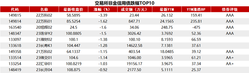 国债现券交易(国债现券交易和质押权回购)