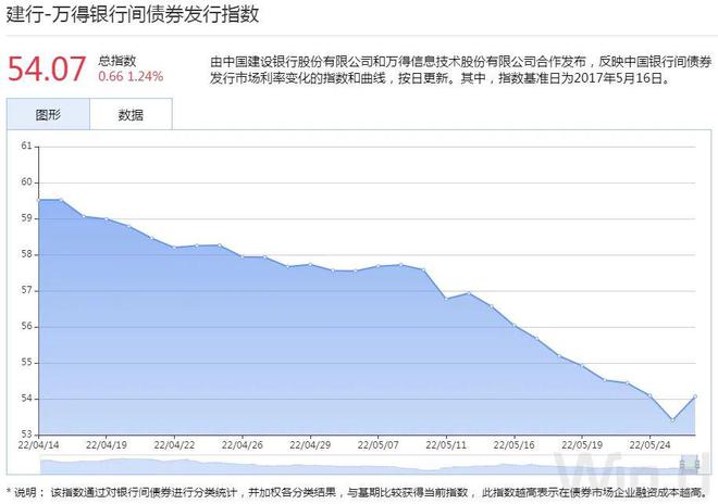 国债现券交易(国债现券交易和质押权回购)