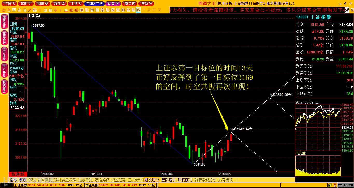 交易者指数(交易者指数 以交易为生)