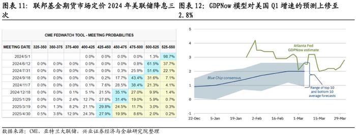 货币定价(货币定价模型)
