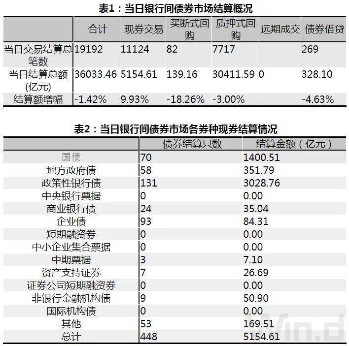 国债现券交易(国债现券交易委托价格)