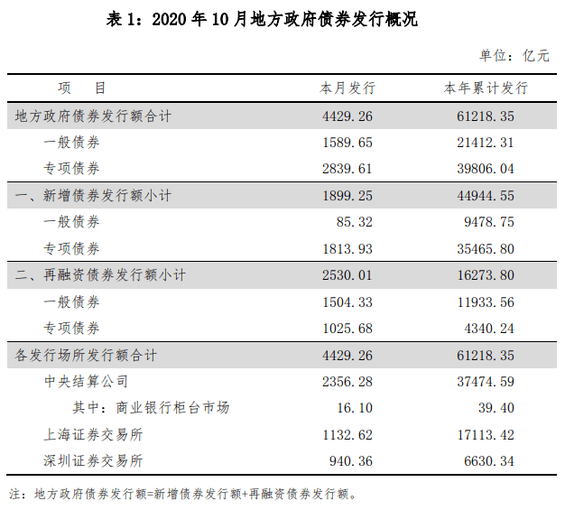 债券交易单位(债券交易单位为手一手等于)
