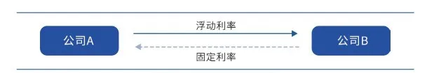 货币掉期交易(货币掉期交易是什么)