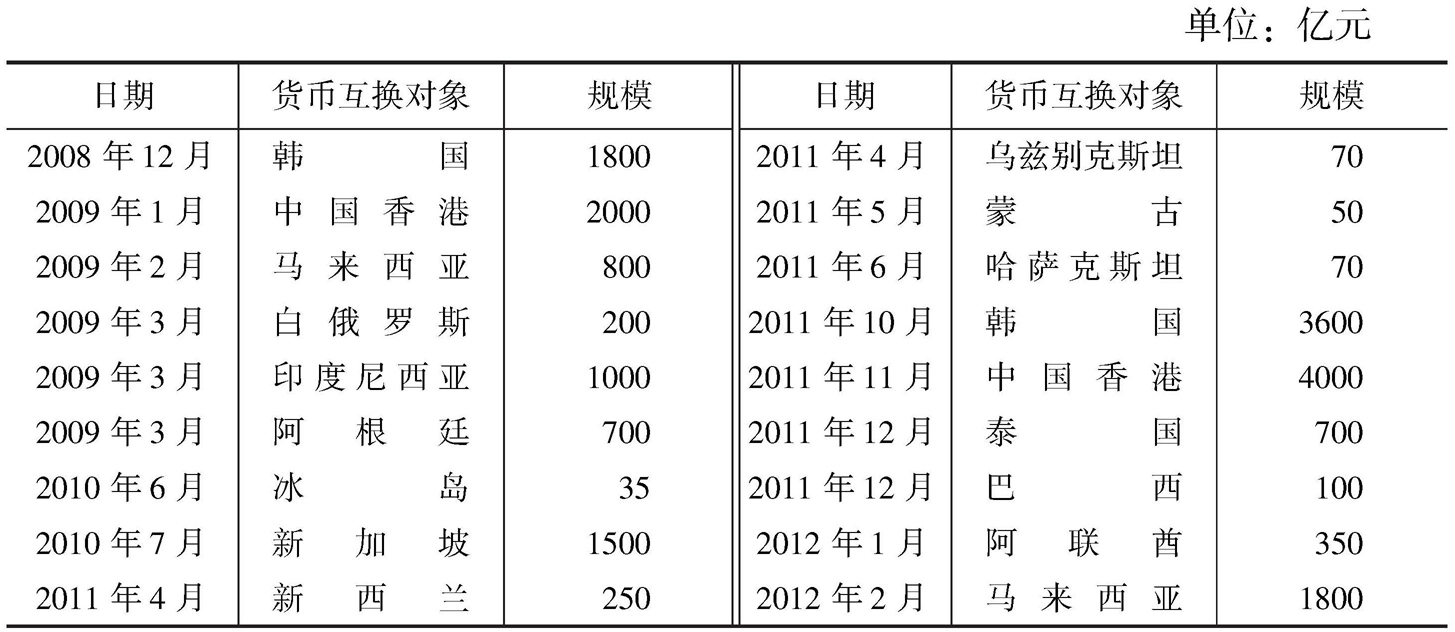 货币利率掉期(货币利率掉期的产品优势包括)