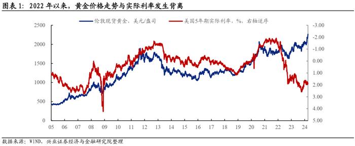 货币定价(货币定价权图片)