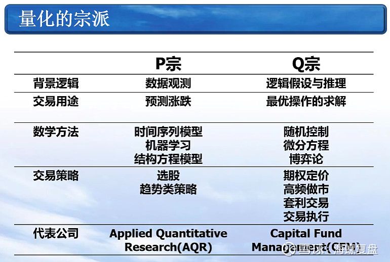 量化交易的优点(量化交易的优势和劣势)