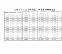 优先股交易(优先股交易的登记过户费)