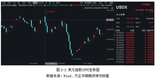 全球货币走势(全球货币走势图表)