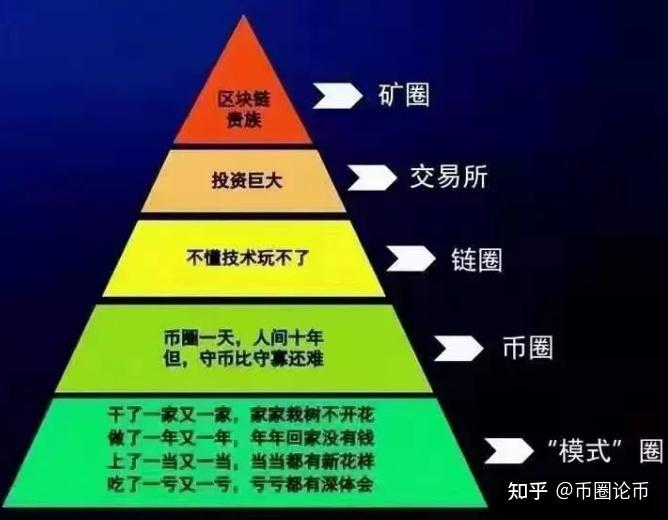 炒币技巧(炒币技巧,怎样炒币才能赚到钱)