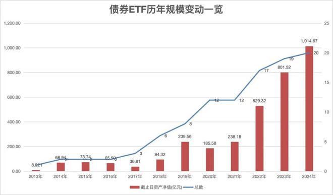 货币型etf(货币型ETF有什么特点)