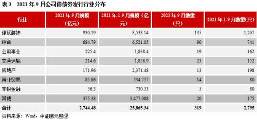 债券交易单位(债券交易单位怎么选)