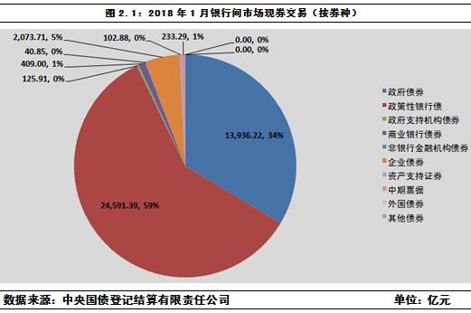 债券交易量(债券交易量怎么计算)