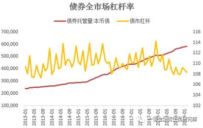 债券交易量(债券交易量增加说明什么)