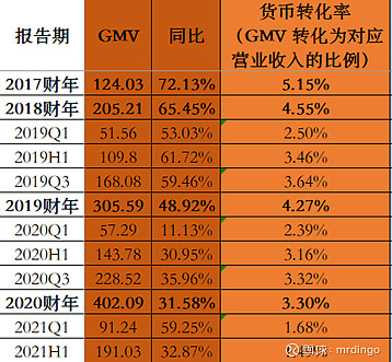 货币分析(货币分析说)