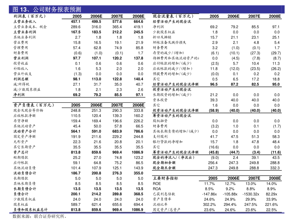 债券交易单位(债券交易的单位)