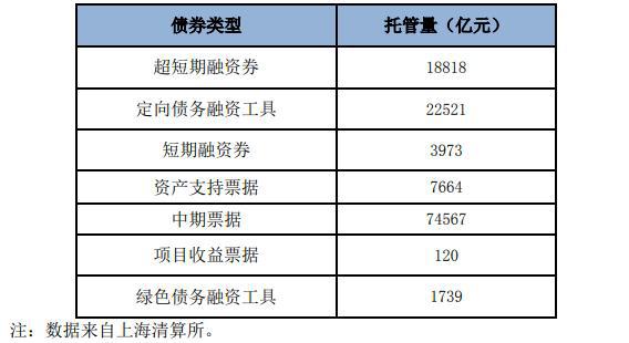 债券交易单位(债券交易的单位)
