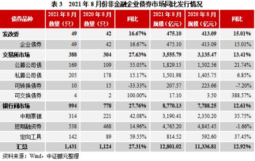 债券交易量(债券交易量是什么意思)